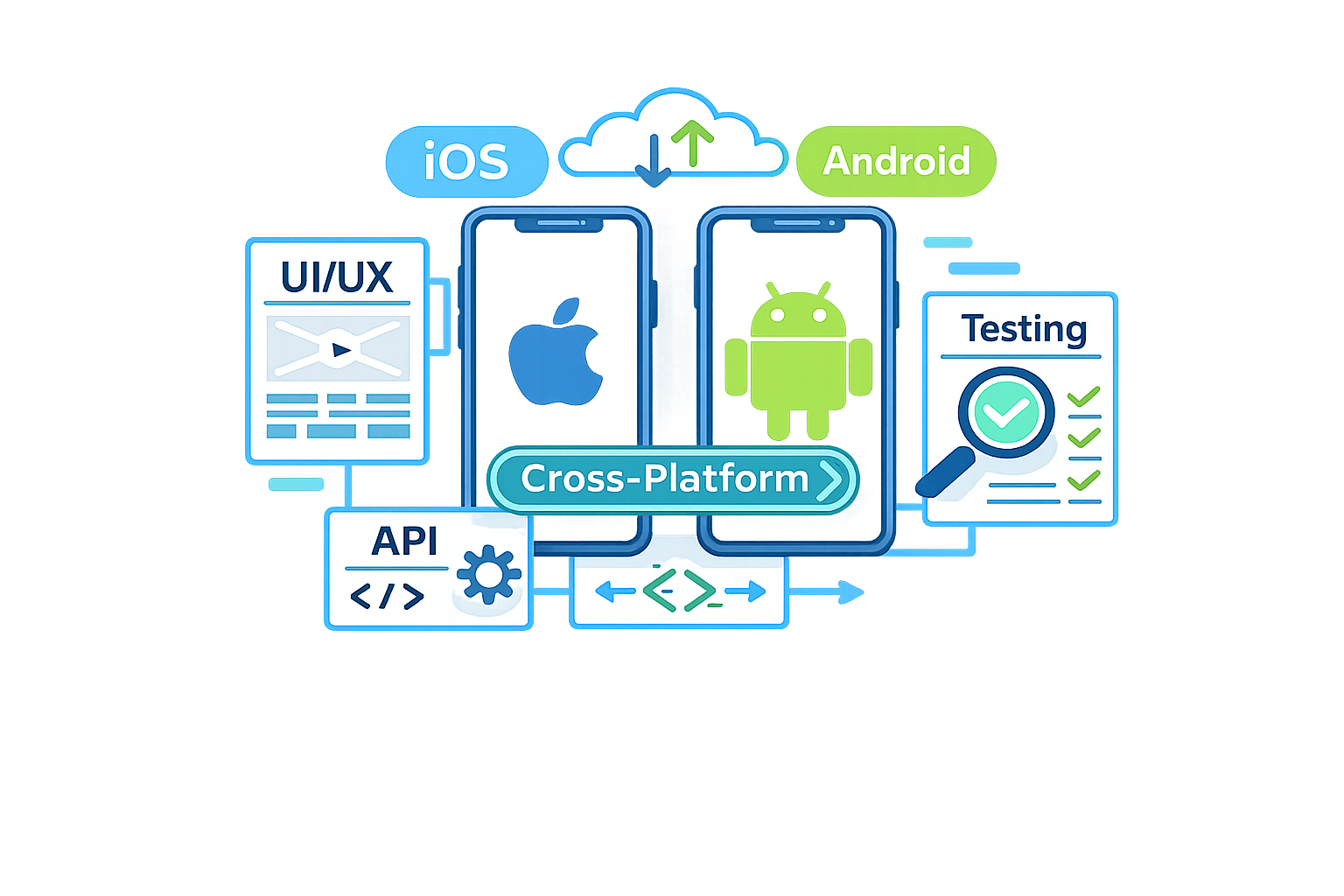 Mobile App Development