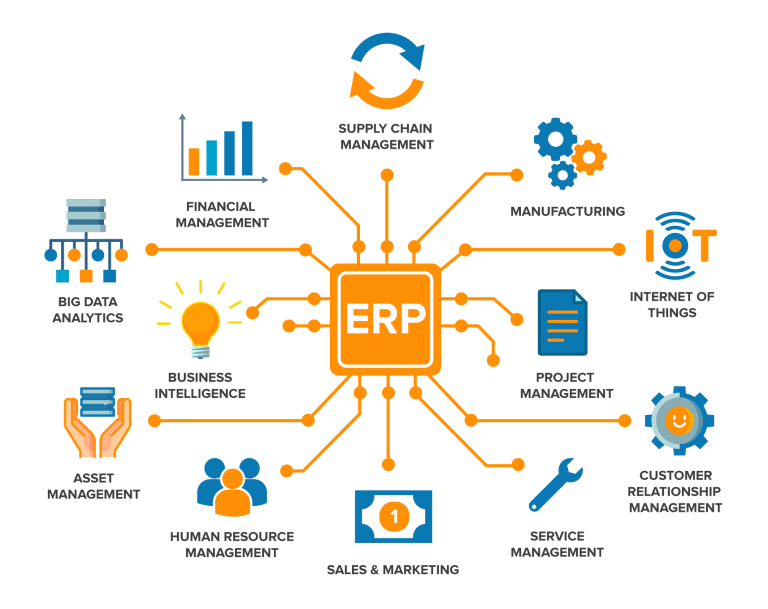 ERP Solutions